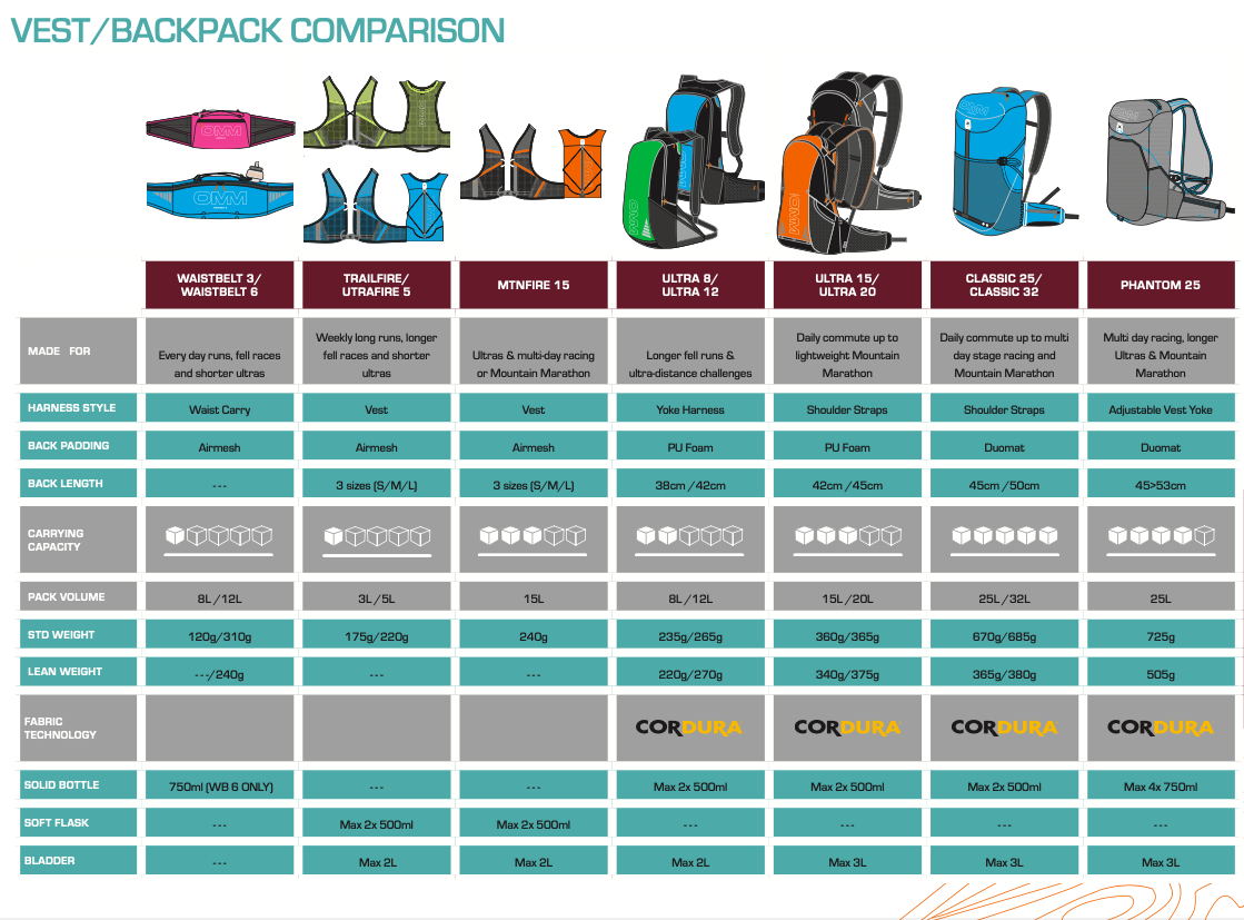 Core Tent Sock - OMM