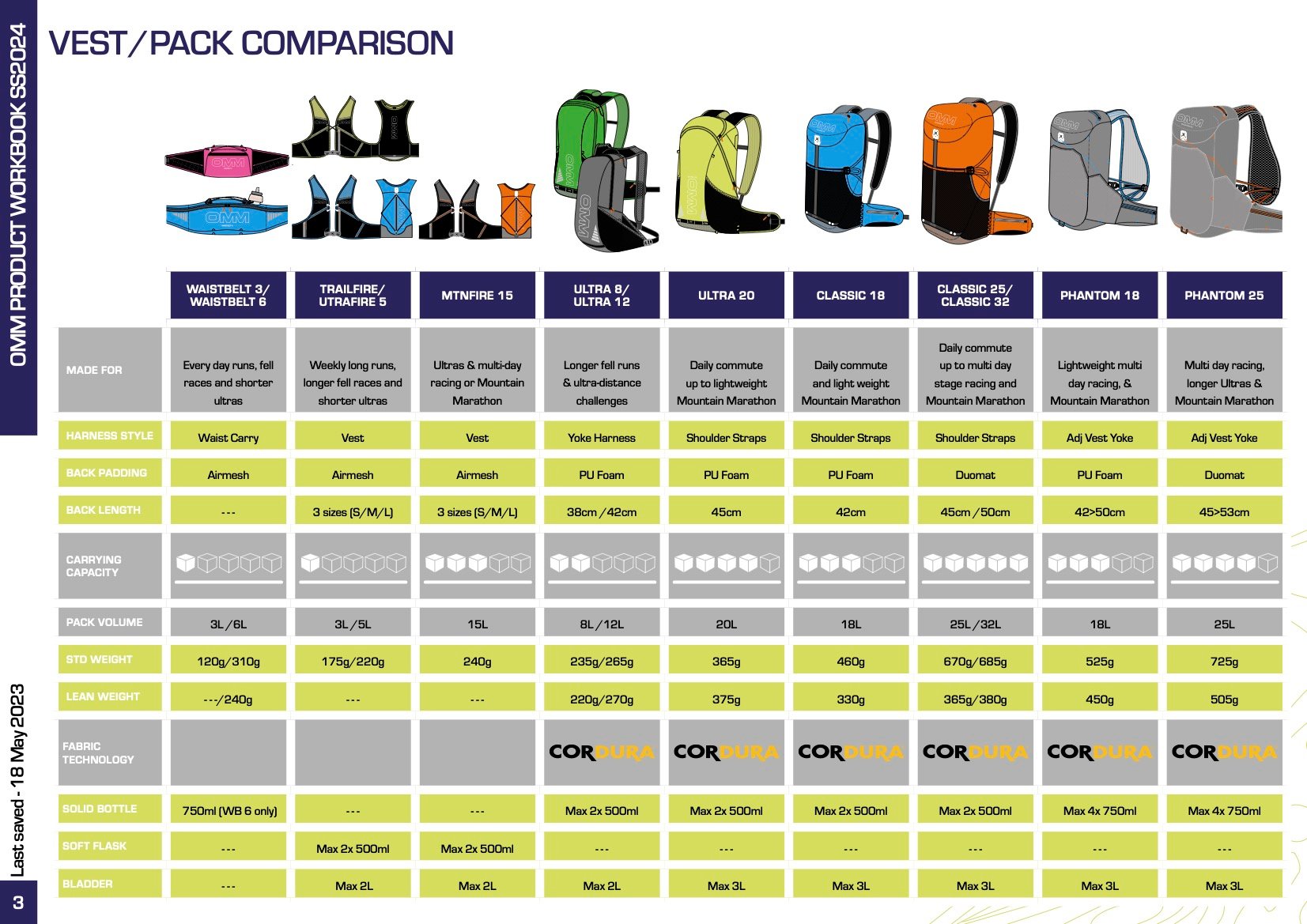 SIZE & FITTING GUIDE - OMM